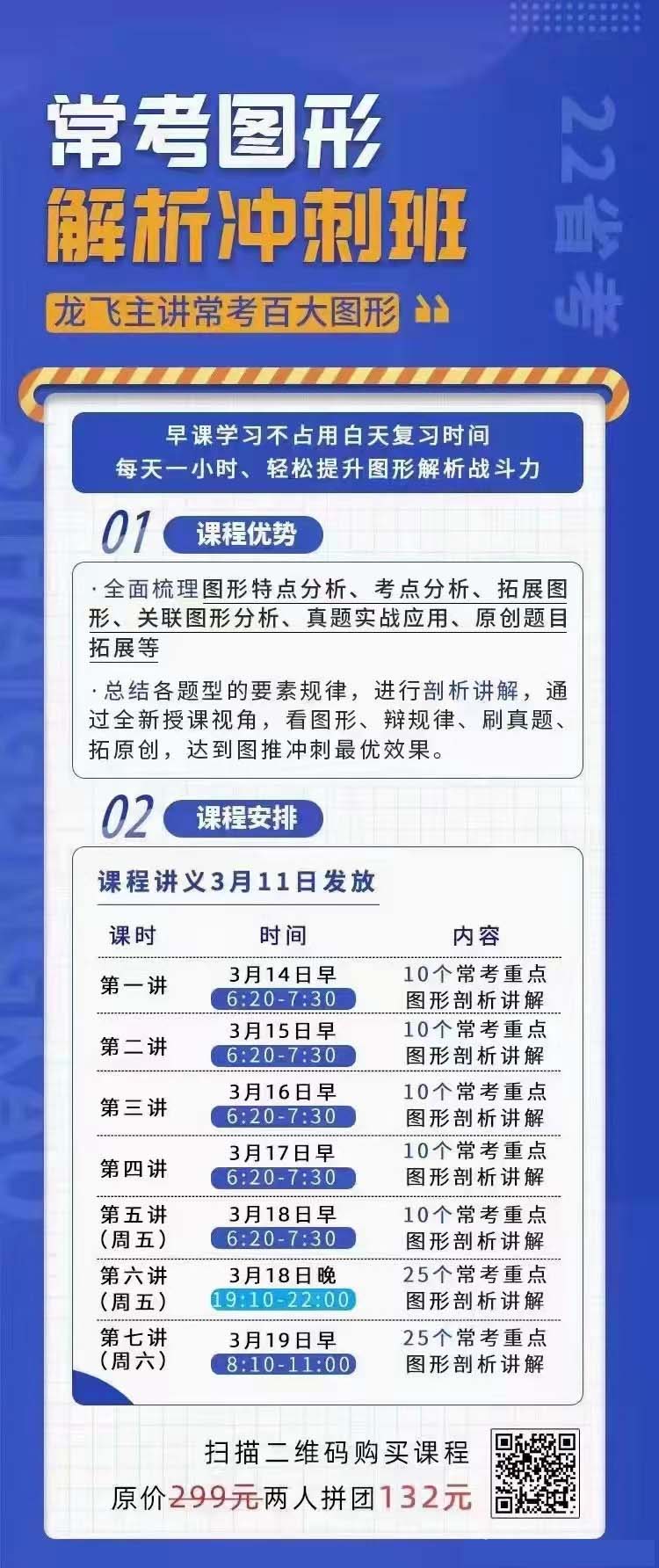 2022省考龙飞常考图形解析冲刺班-公考资源站