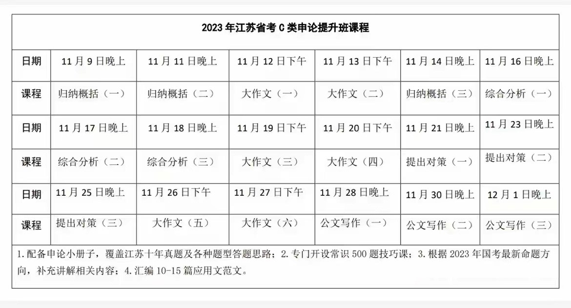 2023江苏省考唐棣申论C类提升班-公考资源站