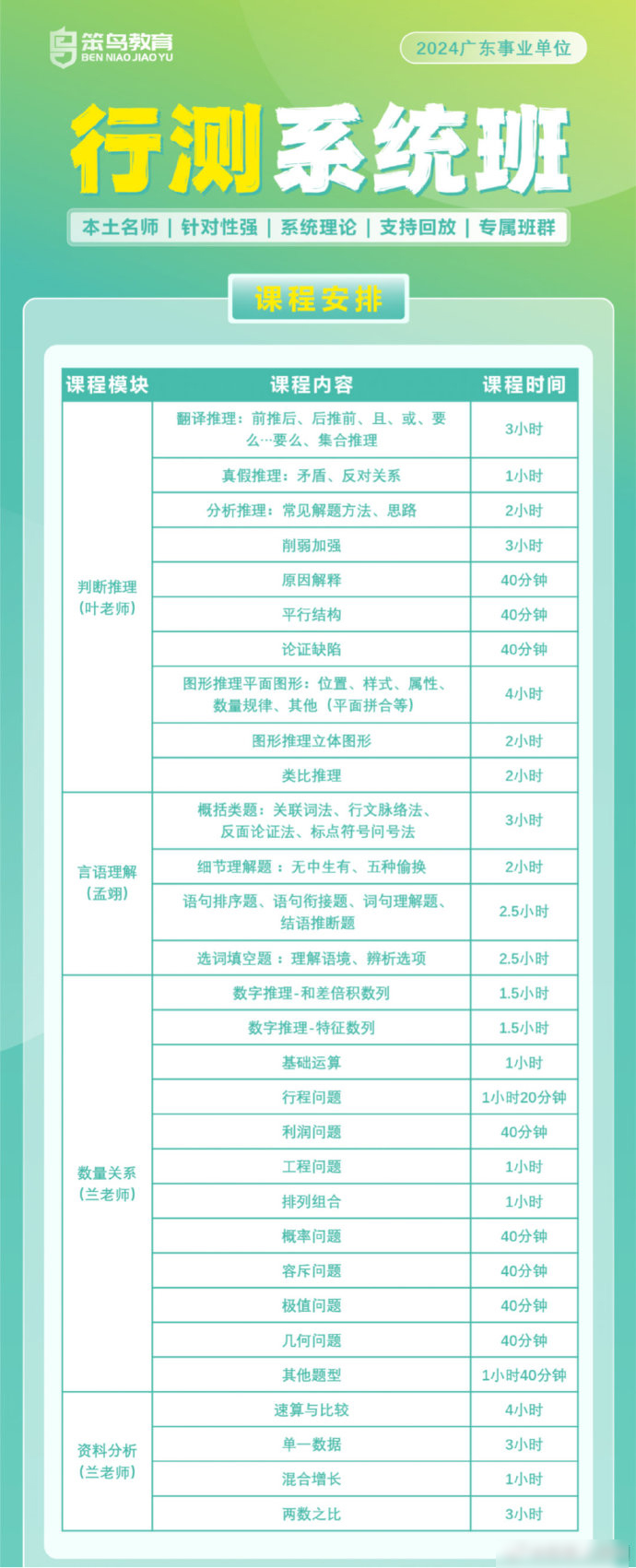 2024笨鸟广东事业单位行测系统班-公考资源站